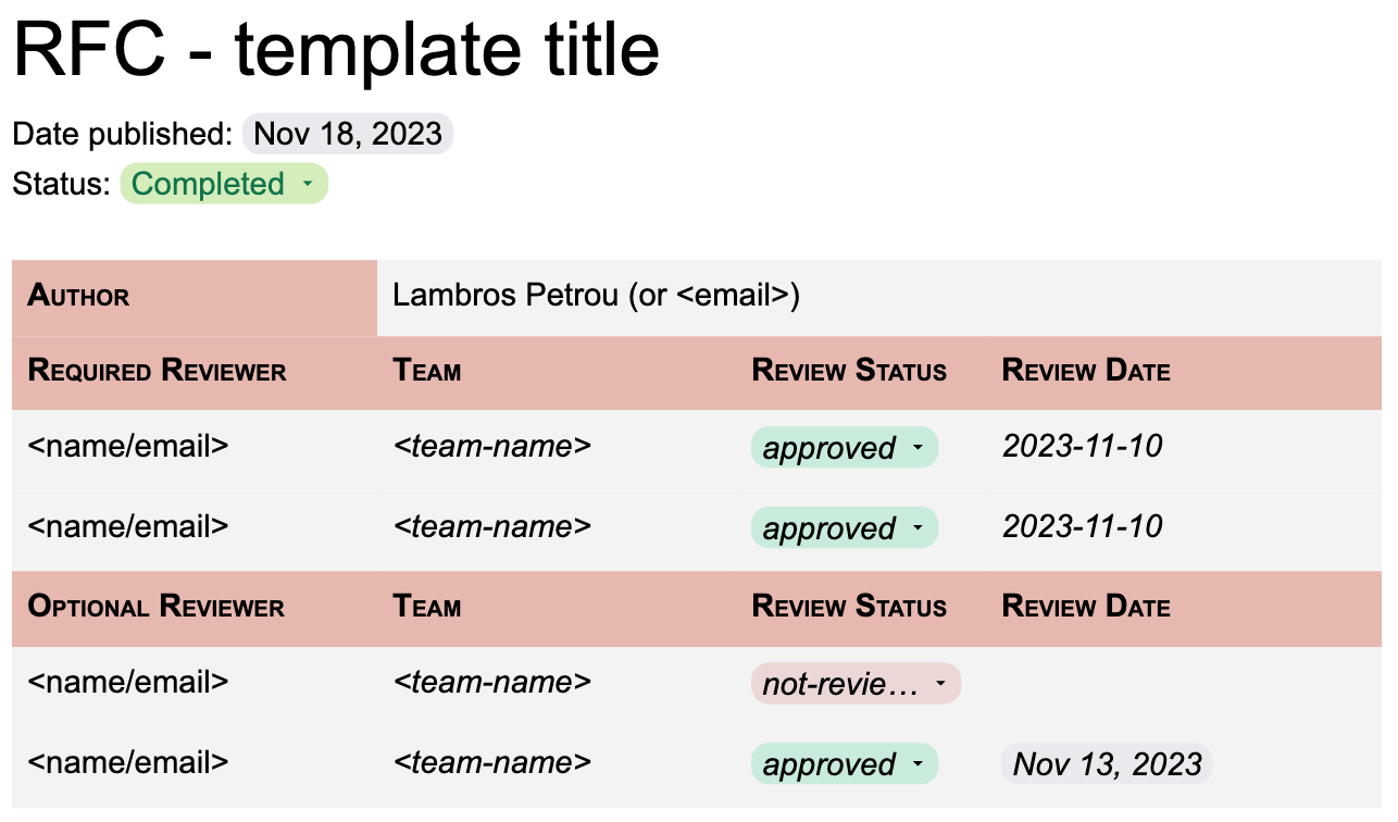 RFC template title and reviewers section RFC template title and reviewers section