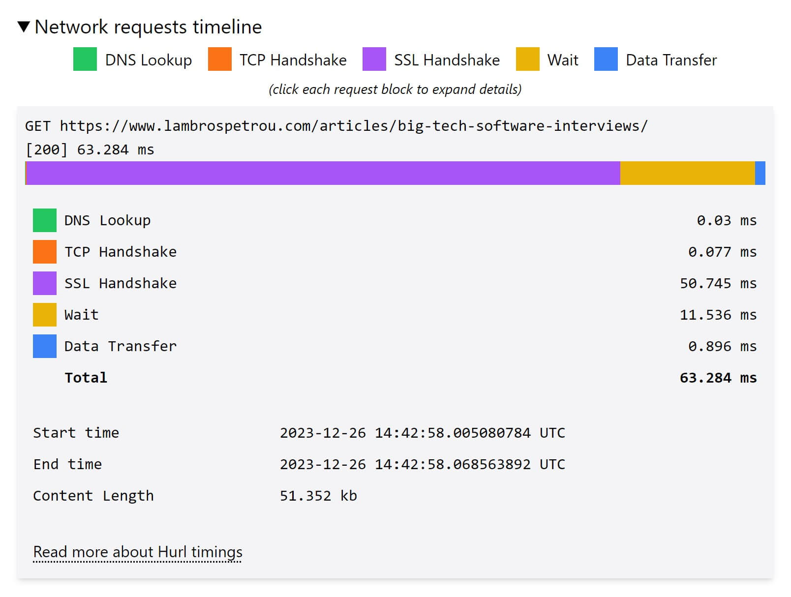 Network requests timeline visualization